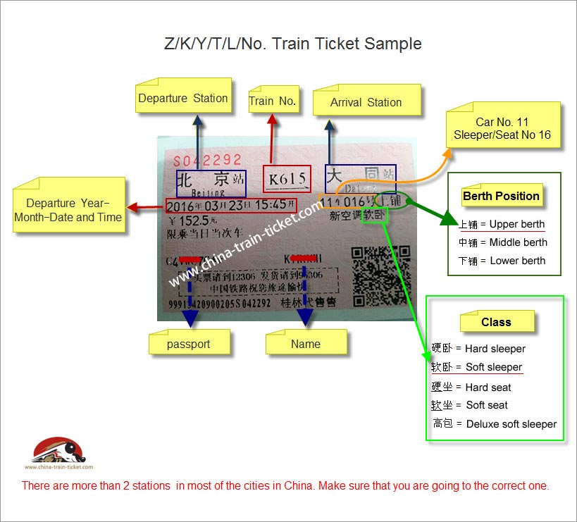 Z/K/Y/T/L/No. Train Ticket Sample